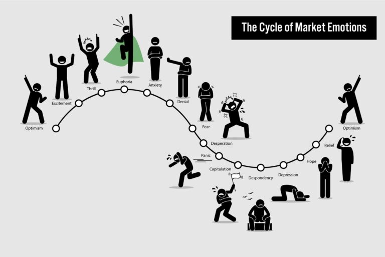 Cycle Market Investing Emotions