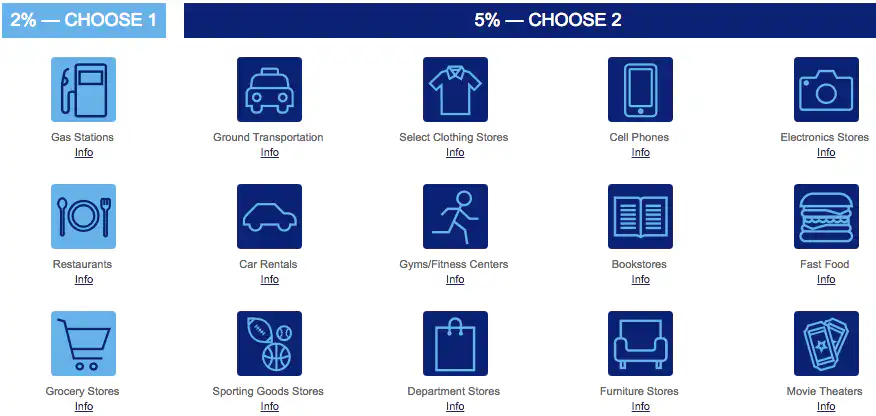 us bank cash plus categories