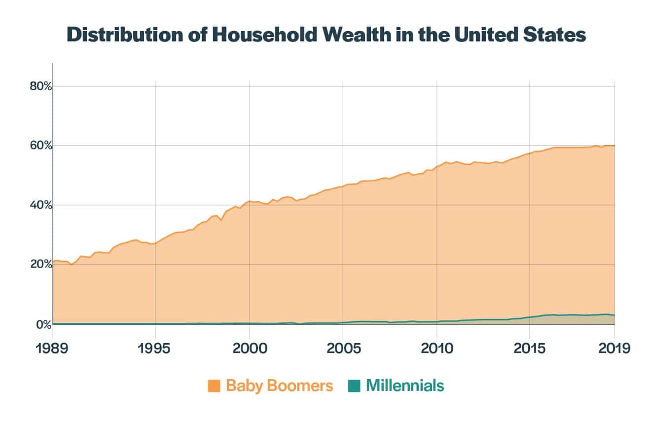 distribution household wealth1320x850