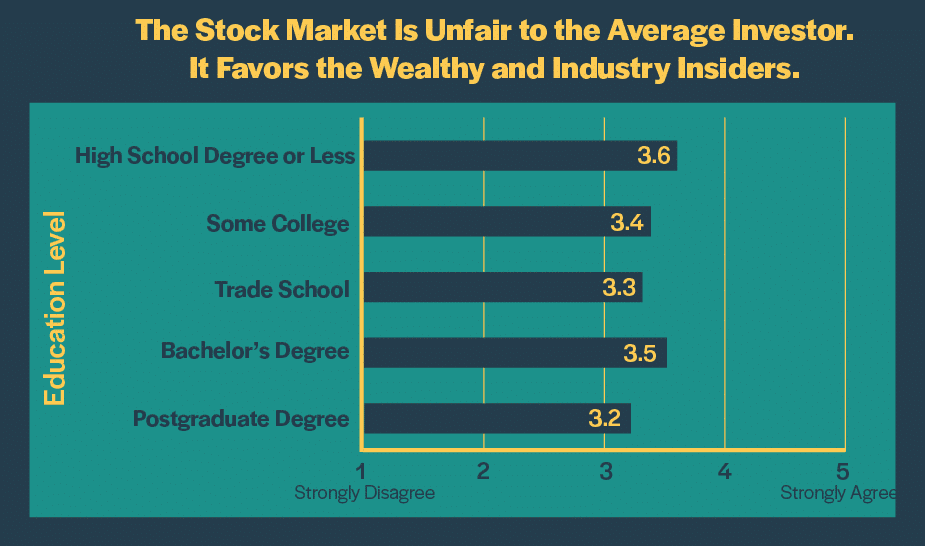 unfairmarket education 2