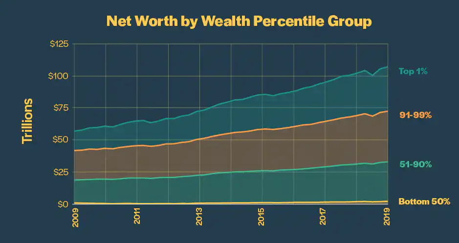 wealth percentile2 1
