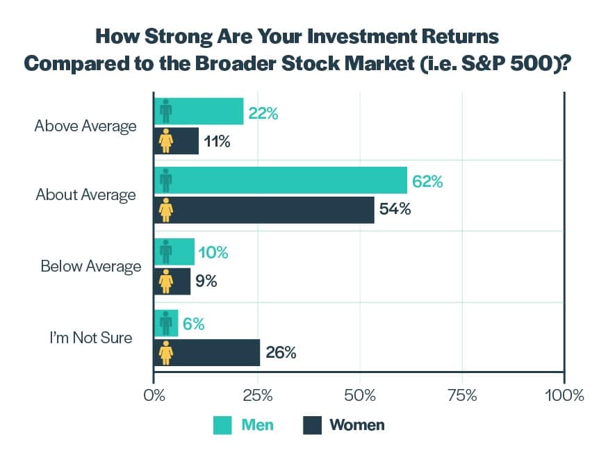 investment strength copy 2