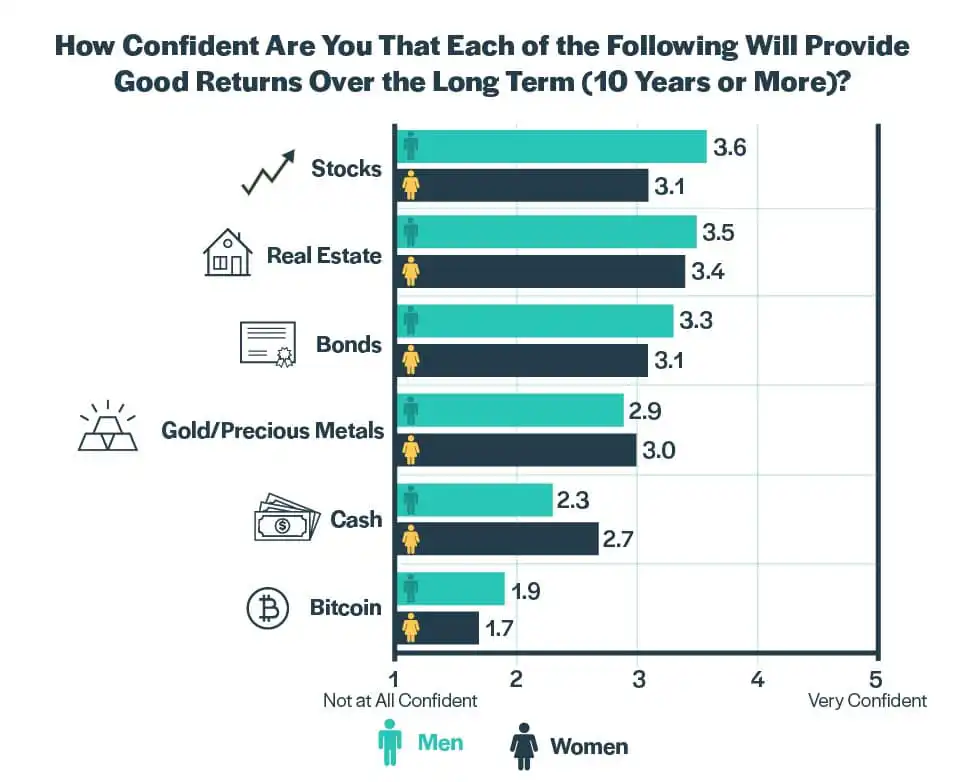 long term returns white