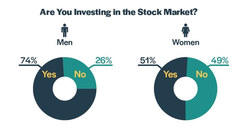 stock investing pie