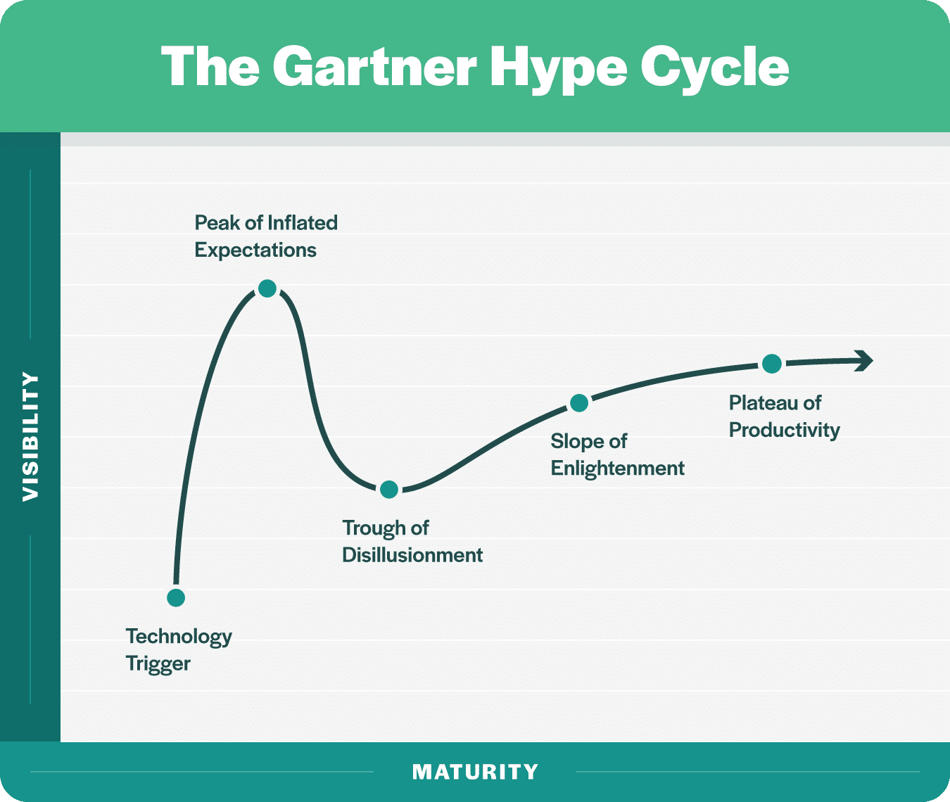1 hype cycle