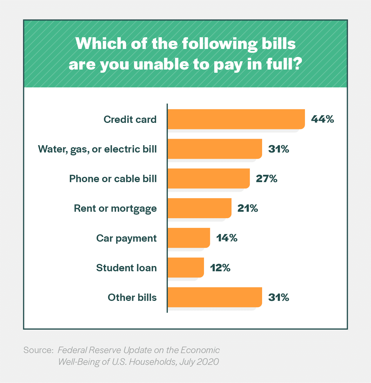 Key Debt Statistics for U.S. Consumers in 2024