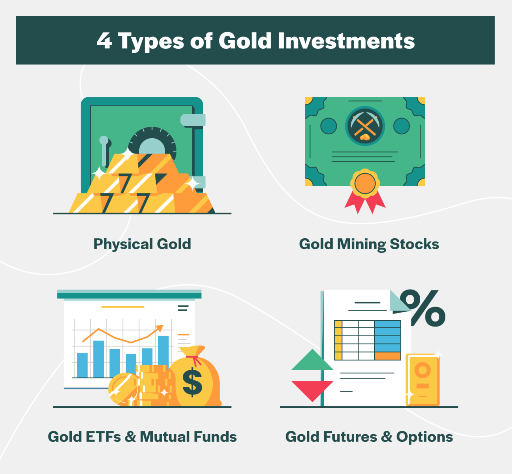 How to Invest in Gold: Investment Types, Tactics & Tips – Our Generation