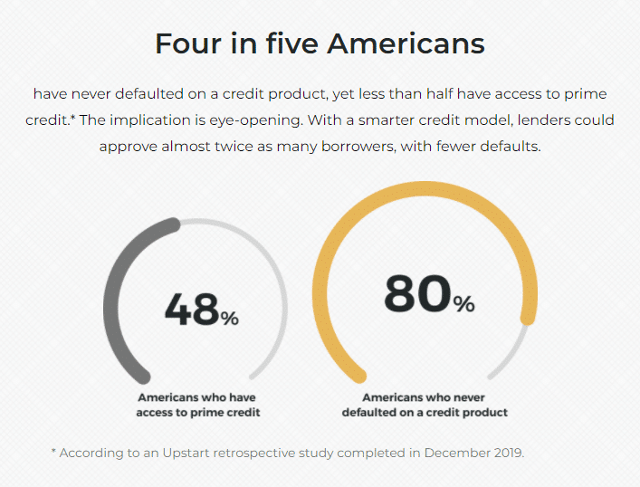Upstart Underwriting Difference – Money Crashers Upstart underwriting difference