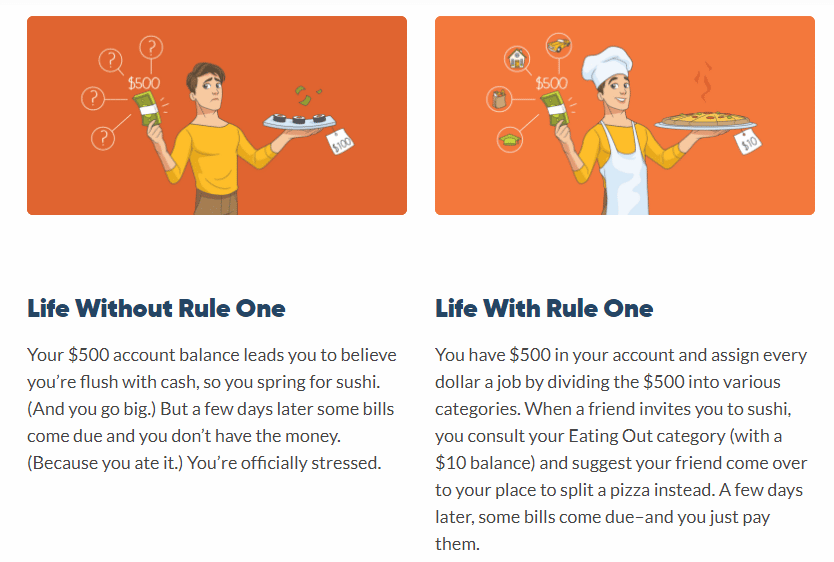 Ynab Rule One