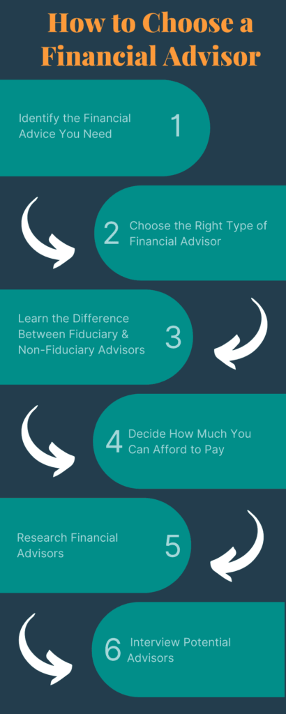 How To Choose A Financial Advisor Flowchart