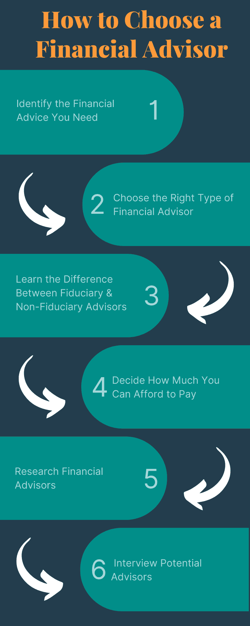 How to Choose a Financial Advisor 6 Things to Consider