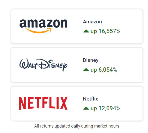 Motley Fool Stock Advisor Review