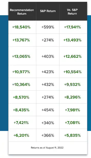 Motley Fool Stock Advisor Review