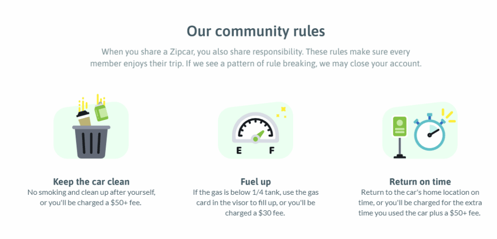 Zipcar Community Rules