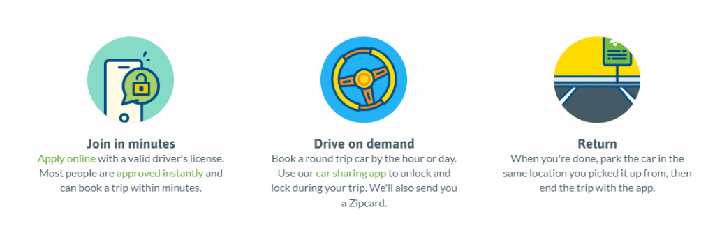 Zipcar How It Works