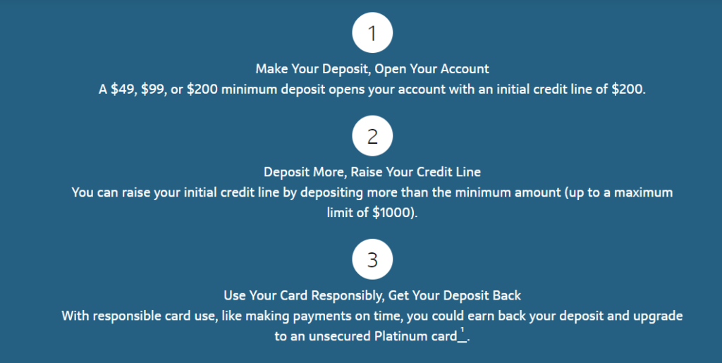 Capital One Platinum Secured Deposit Process