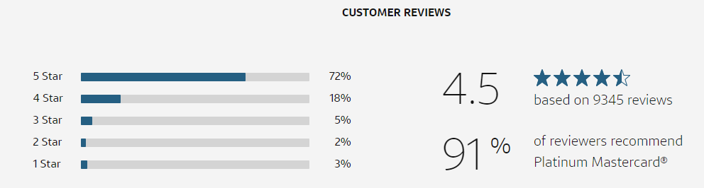 Capital One Platinum Reviews And Ratings