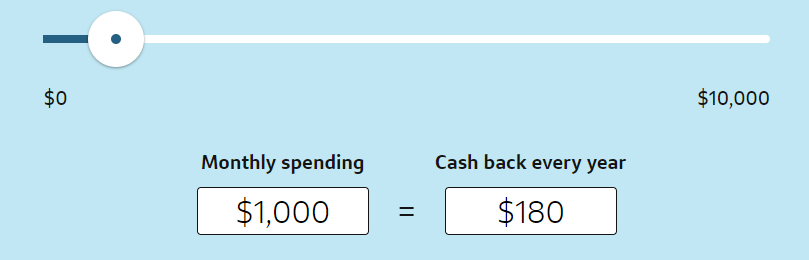 Capital One Quicksilver Student Cash Back Example