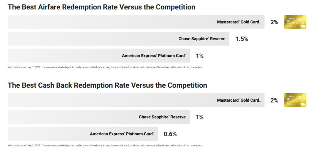 Mastercard Gold Card Redemption Rate Comparison