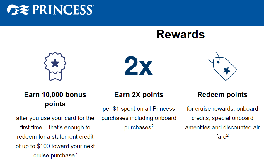 Princess Cruises Rewards Visa Ksps