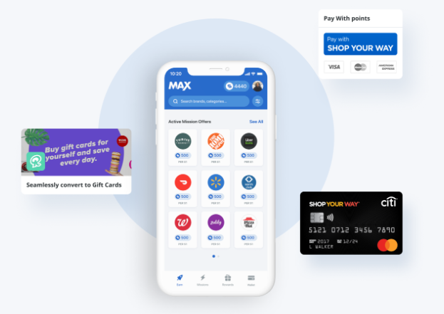 Shop Your Way Mastercard Example Brands