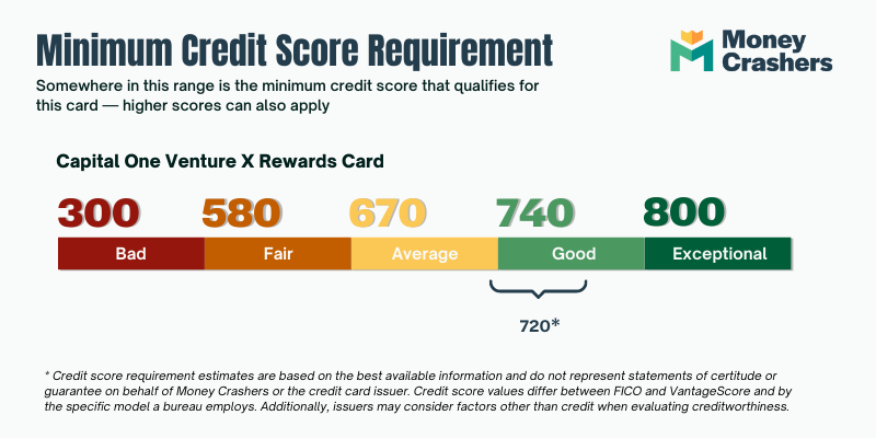 Capital One Venture X Rewards Card Minimum Requirement