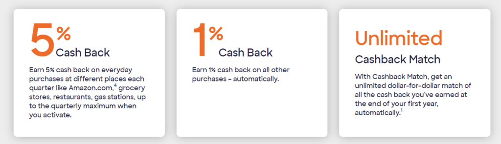 Discover It Cash Back Rewards Summary