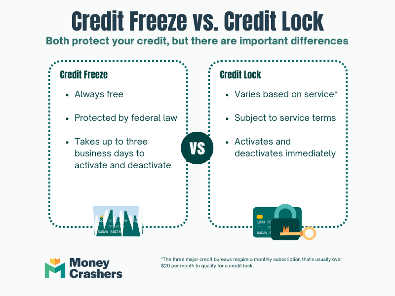 Credit Freeze Vs Credit Lock 1