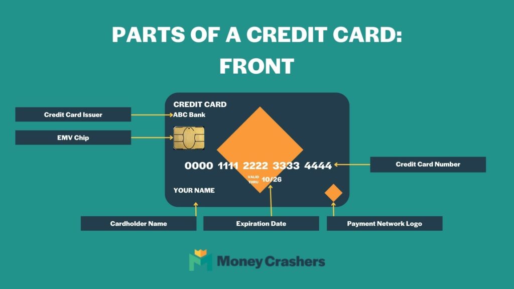 Parts Of A Credit Card Front Of Card