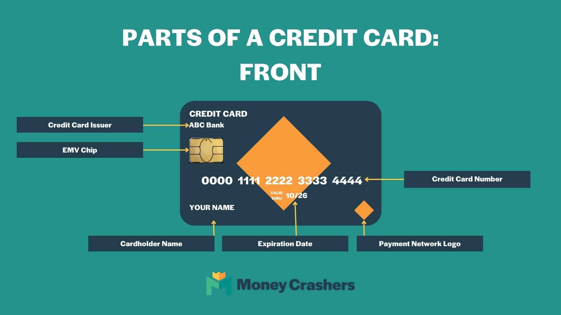 What Are The Parts Of A Credit Card 