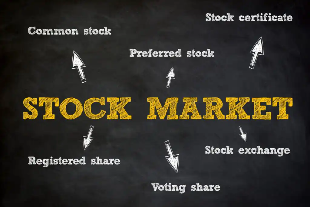 A chalkboard with STOCK MARKET in large yellow letters, surrounded by arrows pointing to terms: Common stock, Preferred stock, Stock certificate, Stock exchange, Voting share, Registered share.