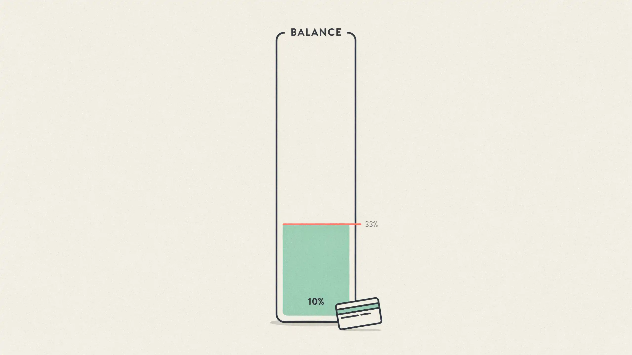 Your Credit Utilization Should Stay Below 30% Your Credit Utilization Should Stay Below 30%