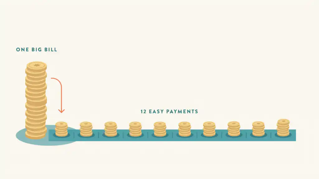 Illustration of a tall coin tower divided into twelve equal monthly stacks along a calendar strip, showing how a sinking fund spreads one annual expense across the year.