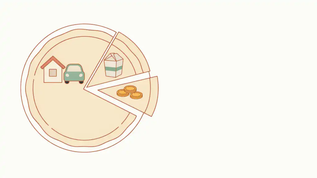 A budget pie cut into three slices, with a house and car on the largest and three gold coins on a thin sliver