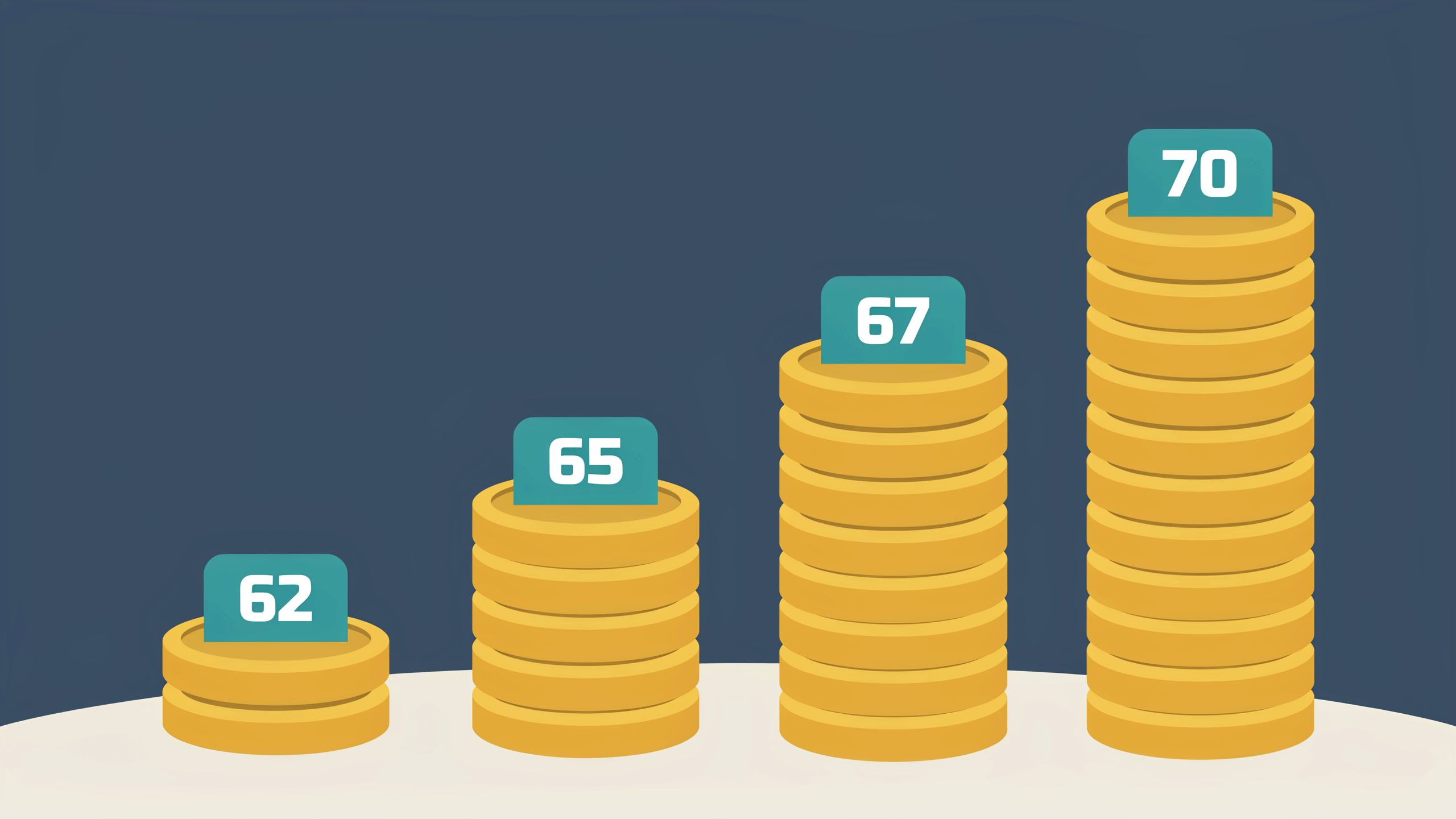 Delaying Social Security to 70 Can Raise Your Check More Than 75%